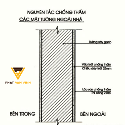 bản vẽ thi công chống thấm tường nhà